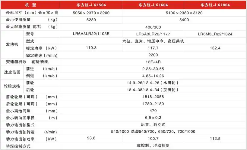 东方红lx1504型轮式拖拉机