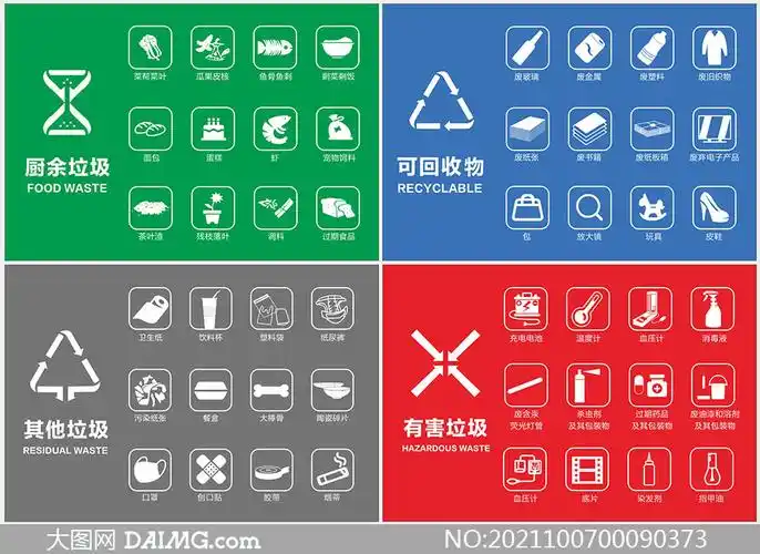 矢量素材 标识标志 > 素材信息        垃圾桶垃圾分类指引标志设计