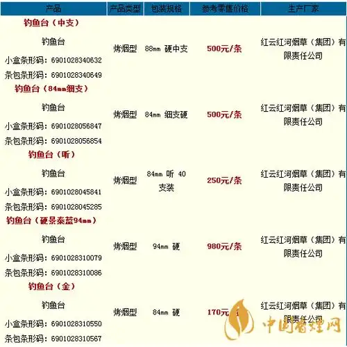 钓鱼台香烟价格表大全2020钓鱼台香烟多少钱一盒