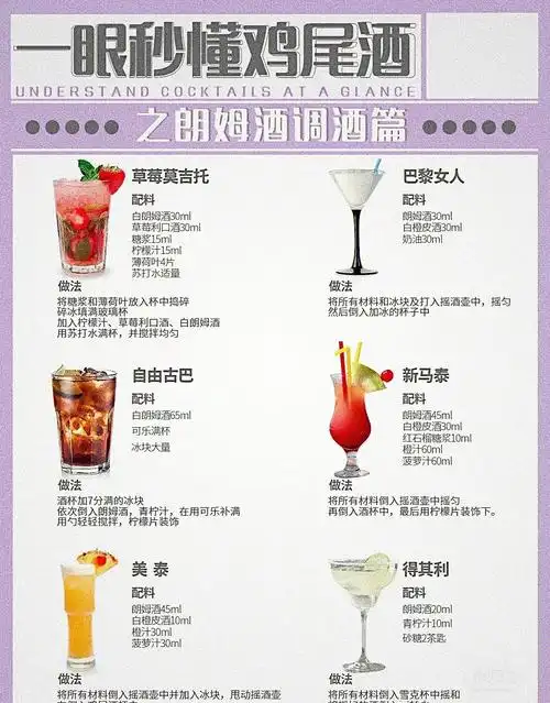 一眼秒懂的鸡尾酒99你懂了吗?