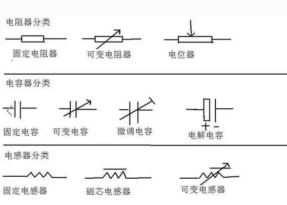 电容器符号是什么呢这里告诉你