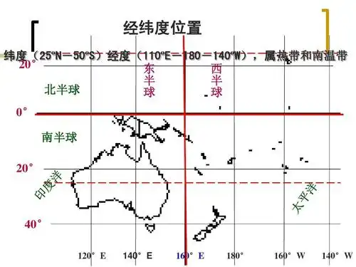 高二第二学期区域地理复习课件-大洋洲-澳大利亚2答案ppt 经纬度位置