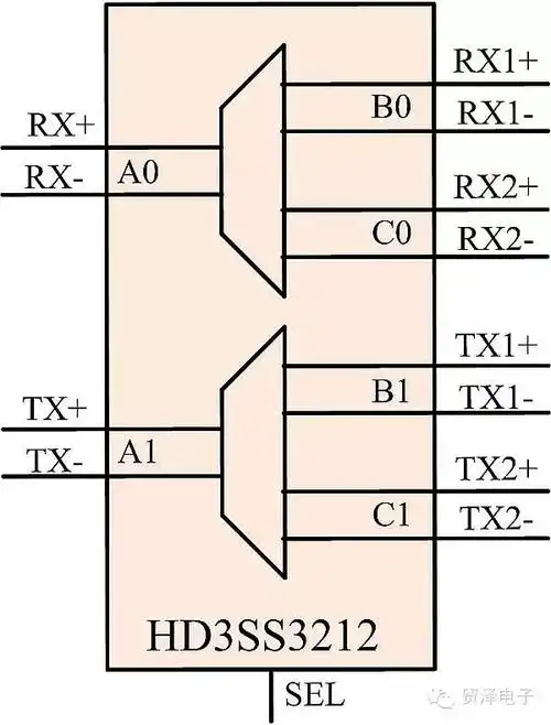 关于把usb 3.0老式端口转换为一个type-c方法教学