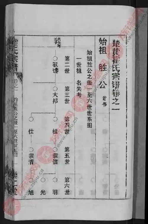 崇仁堂霍氏宗谱 [14卷,首6卷]第18本