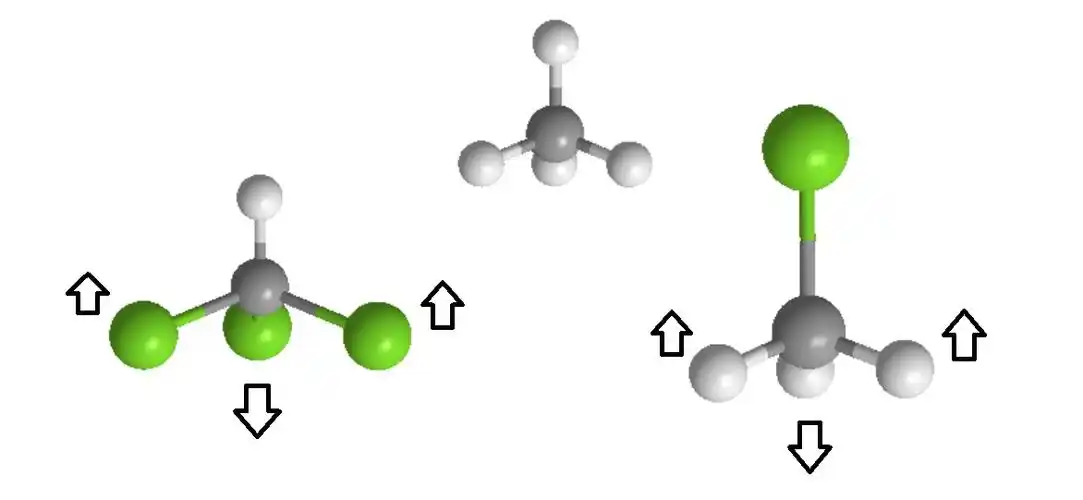 有机化学:氯仿和二氯甲烷,哪个偶极矩更大? - 知乎