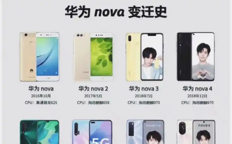 盘点华为手机nova变迁史!你用过哪几个?
