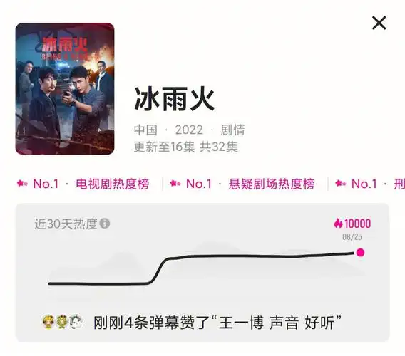 用两周的时间破万,  《冰雨火》全体演职人员将用心创造出来的剧呈现
