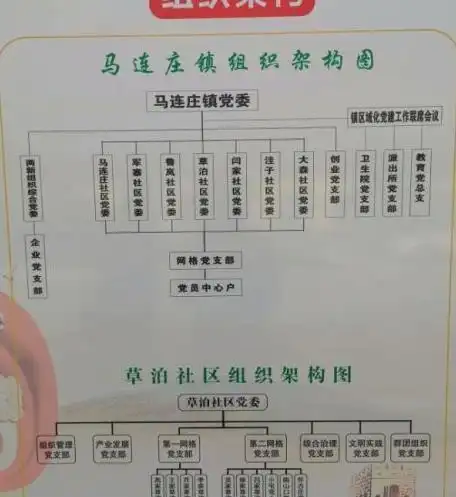 打破行政界限和行业壁垒,重构农村党组织架构,把人民群众重新组织起来