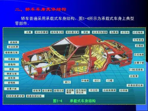 1第一章,汽车车身的结构ppt