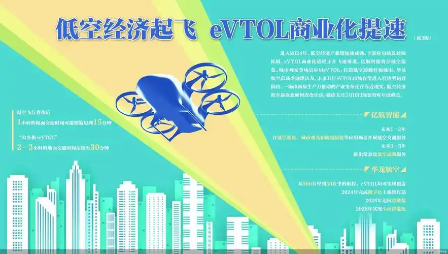 游览观光探路 2—3年打造低空通勤样板城市