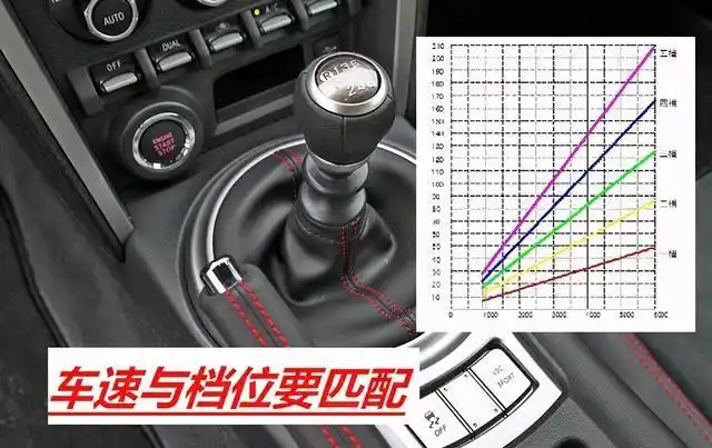 之时,教练就教我们,手动挡车辆驾驶时,车速与变速器档位一定要相匹配