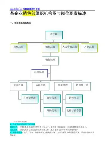 某企业销售部组织机构图与岗位职责描述