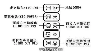 主板前置音频接线图
