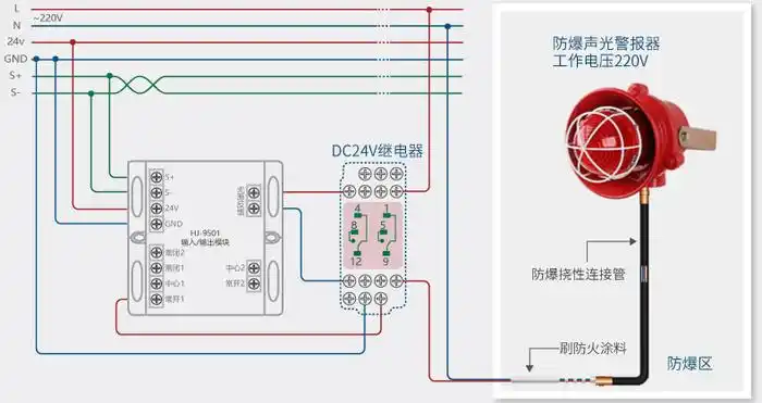 松江云安hj9501控制模块接线示意图
