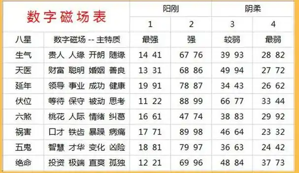 数字能量学手机号码测算-(易经数字能量学手机号码测算)