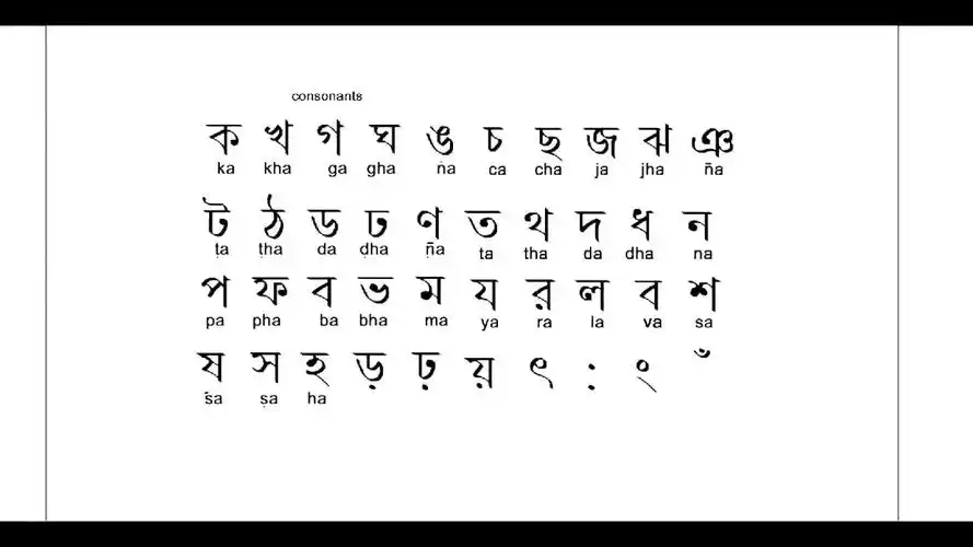 孟加拉语howtowritebanglaalphabetlearnbanglalanguage