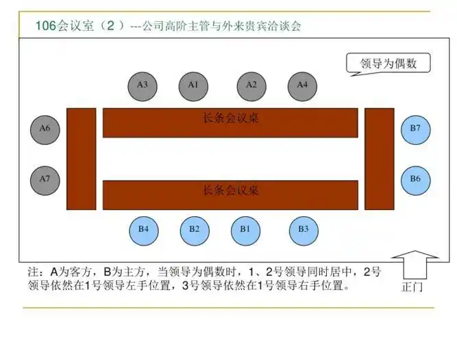 领导座次安排在体制内是门学问,马虎不得,更错不得.