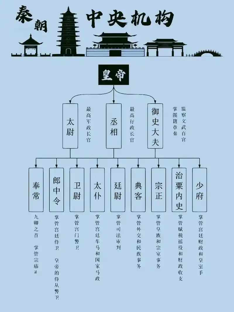 三司十三局架构图解高清 - 抖音