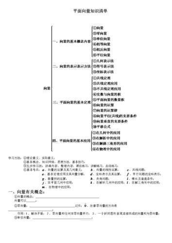 向量问题知识清单.doc