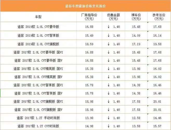 4万,订车再送万元大礼包