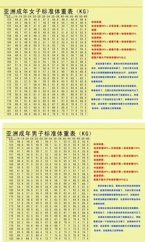 身高一米八,体重74公斤,腰围二尺七,算胖吗,感觉有点胖呢.0303&