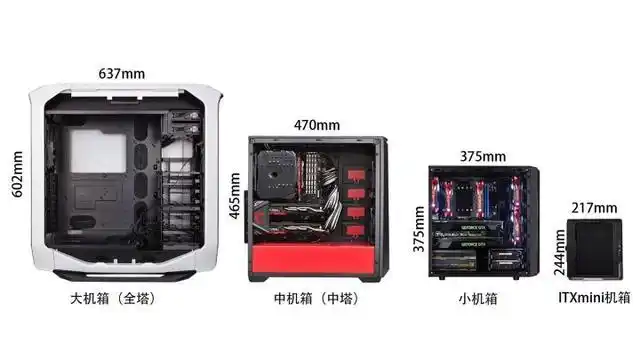 电脑机箱尺寸标准如何选择电脑机箱尺寸和风道知识