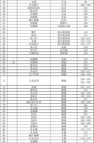 消防编码表模板