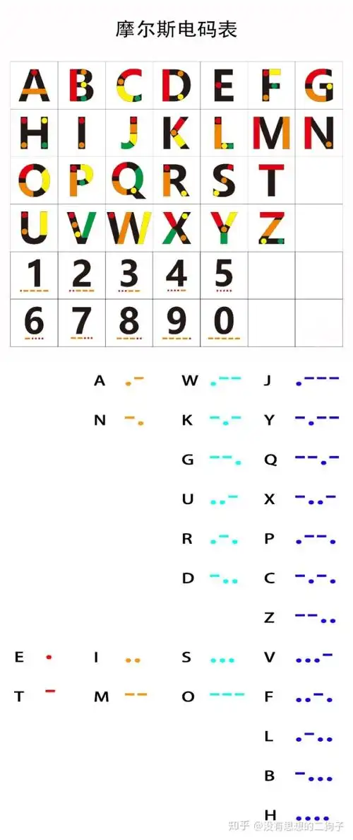摩斯电码(morse code)