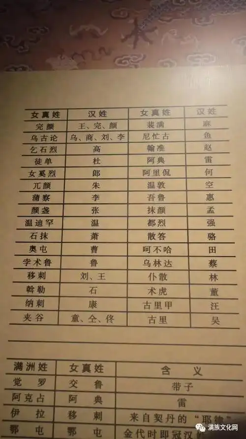 满族关姓是什么旗 满族八大姓氏,满族八大姓氏