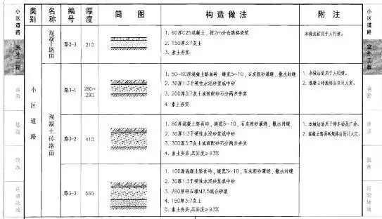 05j909图集免费版