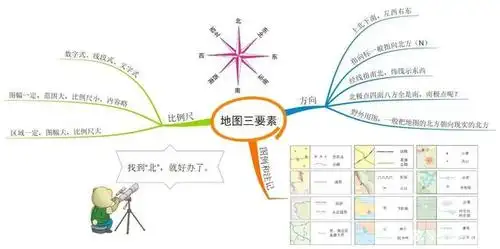 小熊地理初一上册思维导图分享