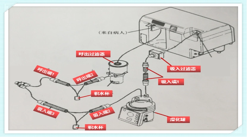 呼吸机管道连接