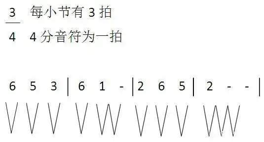 一篇文章教你学声乐:唱名,音名,音符,休止符,拍号