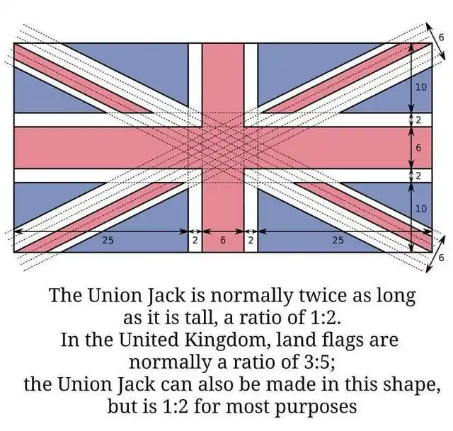 你知道英国国旗的由来吗?