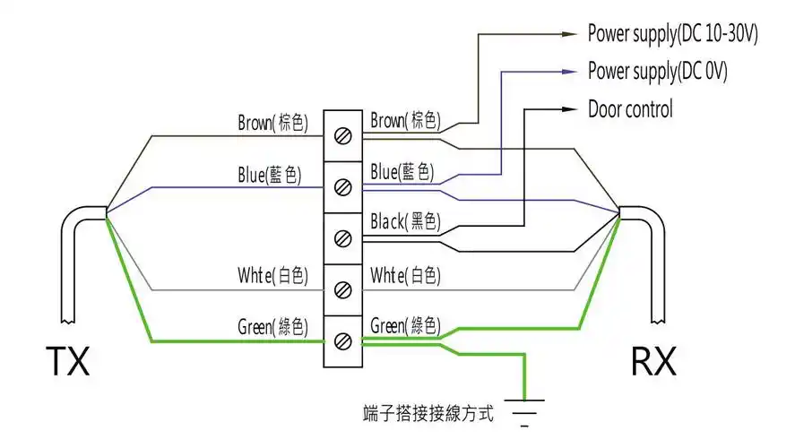 f3sj-a30系列安全光幕接线方式