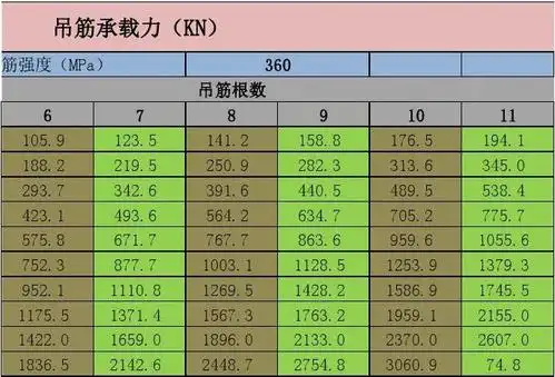 附加箍筋吊筋计算表