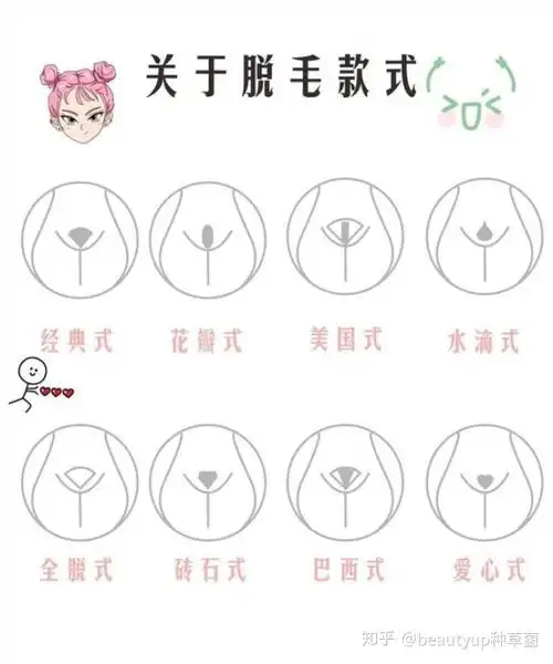 来说说比基尼脱毛冷知识