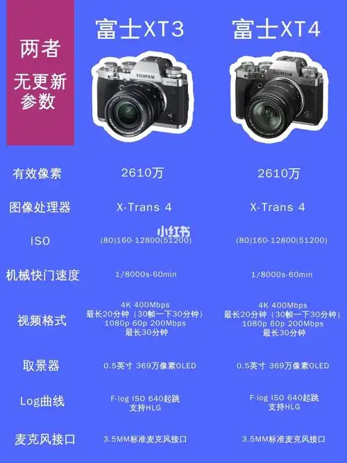 【相机对比】该选一台富士xt4还是xt3_相机_河口湖创造森林_拍照_vlog