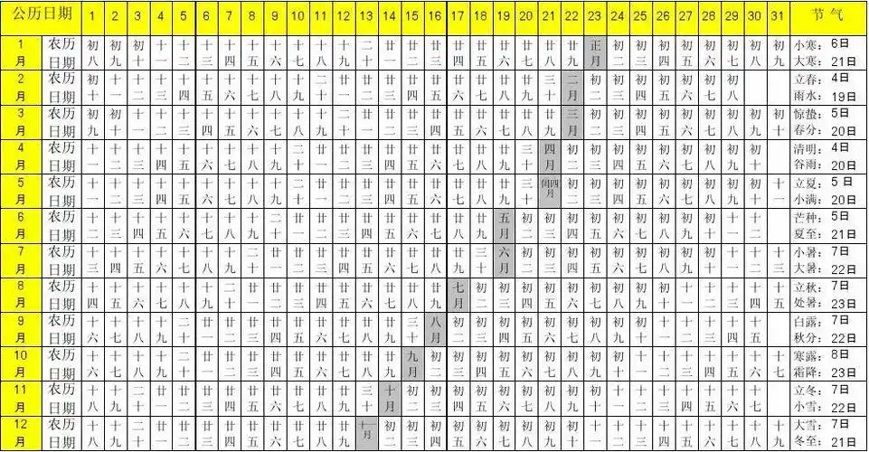 2012-2022公历农历对照表 (1)
