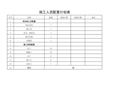 施工人员配置计划表
