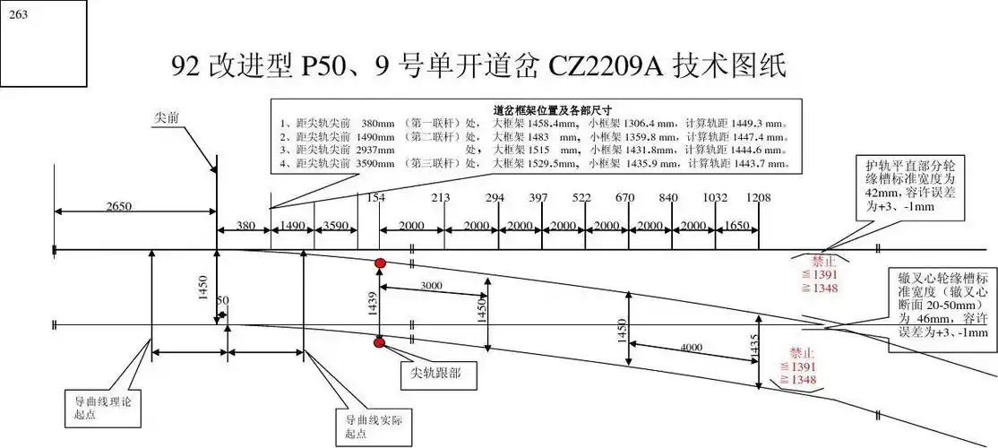92改进型p50,9号单开道岔cz2209a技术图纸动车论坛