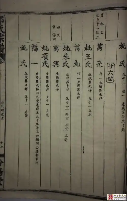 湖北省咸宁三十二门郭 家谱 - 【中华郭氏家谱】 - 郭氏网 - powered