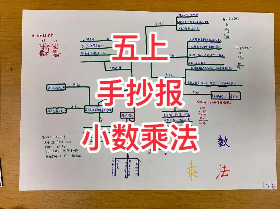 五年级上册数学小数乘法手抄报.