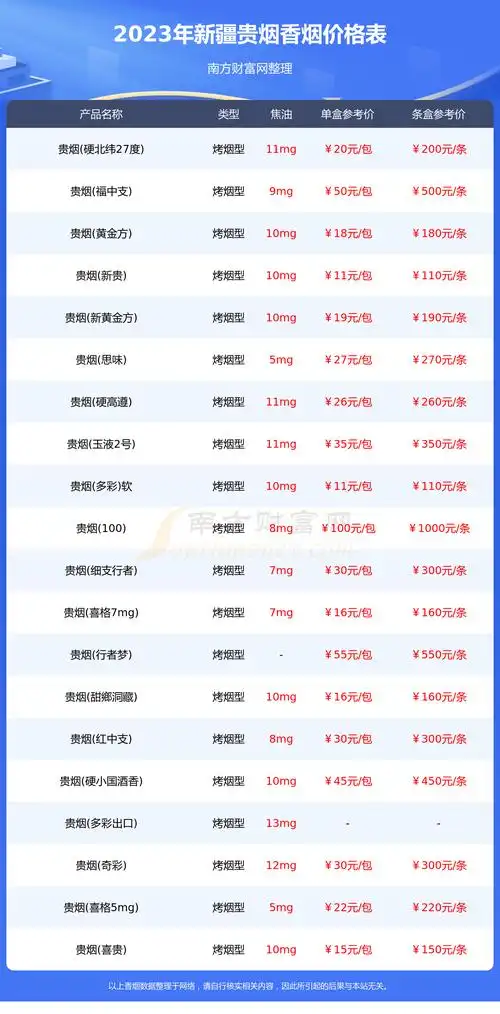 新疆贵烟香烟价格表查询2023新疆贵烟香烟价格一览
