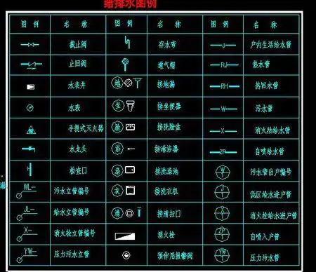 谁有消防水管图纸图例