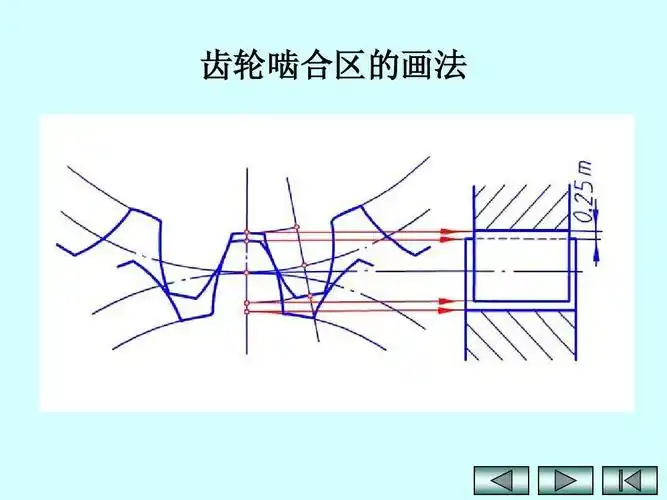 齿轮啮合区的画法