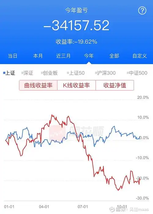 2021年上海送外卖收入不够弥补股票亏损只好借30利息贷款等