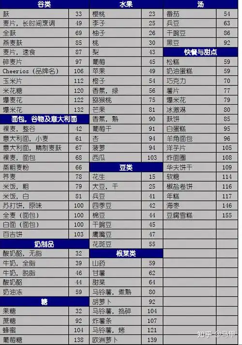 被误解的营养碳水化合物糖