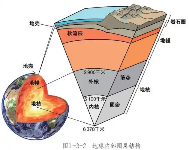 【每日一图】67地球内部圈层示意图_高考_数学_平台
