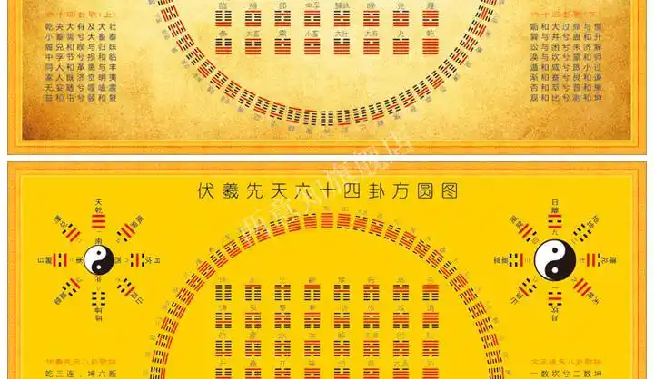 八卦图挂画【京品京选】八卦图64卦伏羲先天六十四卦方圆图先后天易经
